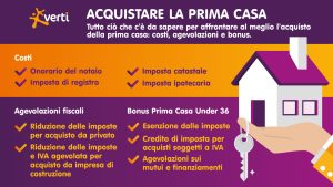 acquisto prima casa