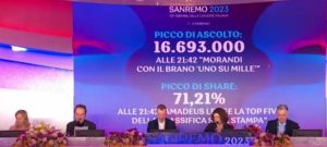 Sanremo 2023